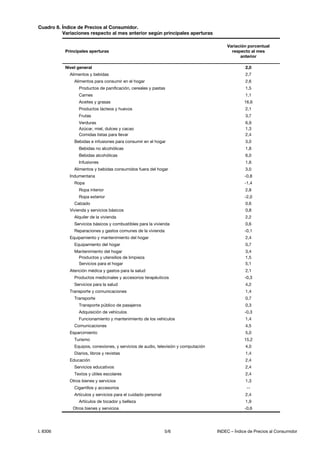 I. 8306 INDEC – Índice de Precios al Consumidor5/6
Cuadro 8. Índice de Precios al Consumidor.
Variaciones respecto al mes anterior según principales aperturas
Principales aperturas
Variación porcentual
respecto al mes
anterior
Nivel general 2,0
Alimentos y bebidas 2,7
Alimentos para consumir en el hogar 2,6
Productos de panificación, cereales y pastas 1,5
Carnes 1,1
Aceites y grasas 16,6
Productos lácteos y huevos 2,1
Frutas 3,7
Verduras 6,9
Azúcar, miel, dulces y cacao 1,3
Comidas listas para llevar 2,4
Bebidas e infusiones para consumir en el hogar 3,0
Bebidas no alcohólicas 1,8
Bebidas alcohólicas 6,0
Infusiones 1,6
Alimentos y bebidas consumidos fuera del hogar 3,0
Indumentaria -0,8
Ropa -1,4
Ropa interior 2,8
Ropa exterior -2,0
Calzado 0,6
Vivienda y servicios básicos 0,8
Alquiler de la vivienda 2,2
Servicios básicos y combustibles para la vivienda 0,6
Reparaciones y gastos comunes de la vivienda -0,1
Equipamiento y mantenimiento del hogar 2,4
Equipamiento del hogar 0,7
Mantenimiento del hogar 3,4
Productos y utensilios de limpieza 1,5
Servicios para el hogar 5,1
Atención médica y gastos para la salud 2,1
Productos medicinales y accesorios terapéuticos -0,3
Servicios para la salud 4,2
Transporte y comunicaciones 1,4
Transporte 0,7
Transporte público de pasajeros 0,3
Adquisición de vehículos -0,3
Funcionamiento y mantenimiento de los vehículos 1,4
Comunicaciones 4,5
Esparcimiento 5,0
Turismo 15,2
Equipos, conexiones, y servicios de audio, televisión y computación 4,0
Diarios, libros y revistas 1,4
Educación 2,4
Servicios educativos 2,4
Textos y útiles escolares 2,4
Otros bienes y servicios 1,3
Cigarrillos y accesorios --
Artículos y servicios para el cuidado personal 2,4
Artículos de tocador y belleza 1,9
Otros bienes y servicios -0,6
 