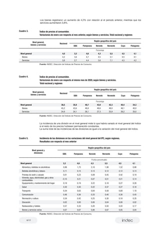 6/17
Los bienes registraron un aumento de 4,2% con relación al el período anterior, mientras que los
servicios aumentaron 3,8%.
Porcentaje
Nivel general 4,0 3,3 4,6 4,3 5,5 4,5 4,1
Bienes 4,2 3,6 4,7 4,5 5,1 4,5 4,1
Servicios 3,8 2,7 4,4 3,6 7,1 4,5 4,2
Nivel general,
bienes y servicios
Nacional
Región geográfica del país
GBA Pampeana Noreste Noroeste Cuyo Patagonia
Cuadro 3. Índice de precios al consumidor.
Variaciones de enero con respecto al mes anterior, según bienes y servicios. Total nacional y regiones
Fuente: INDEC. Dirección de Índices de Precios de Consumo.
Porcentaje
Nivel general 38,5 35,9 40,7 43,9 42,3 40,4 34,3
Bienes 45,2 43,6 46,8 48,6 48,0 46,1 40,0
Servicios 24,9 24,1 26,1 27,3 25,9 26,2 20,0
Nivel general,
bienes y servicios
Nacional
Región geográfica del país
GBA Pampeana Noreste Noroeste Cuyo Patagonia
Cuadro 4. Índice de precios al consumidor.
Variaciones de enero con respecto al mismo mes de 2020, según bienes y servicios.
Total nacional y regiones
Fuente: INDEC. Dirección de Índices de Precios de Consumo.
La incidencia de una división en el nivel general mide lo que habría variado el nivel general del índice
si el resto de los precios hubiesen permanecido constantes.
La suma total de las incidencias de las divisiones es igual a la variación del nivel general del índice.
Puntos porcentuales
Nivel general 3,3 4,6 4,3 5,5 4,5 4,1
Alimentos y bebidas no alcohólicas 0,98 1,73 2,10 1,98 1,52 0,98
Bebidas alcohólicas y tabaco 0,11 0,15 0,13 0,12 0,12 0,13
Prendas de vestir y calzado 0,01 0,23 0,09 0,45 0,42 0,19
Vivienda, agua, electricidad, gas y otros
combustibles
-0,10 0,21 0,07 0,51 0,21 0,14
Equipamiento y mantenimiento del hogar 0,18 0,19 0,22 0,18 0,27 0,28
Salud 0,30 0,30 0,22 0,37 0,27 0,18
Transporte 0,34 0,63 0,64 0,58 0,69 1,18
Comunicación 0,46 0,36 0,33 0,40 0,30 0,45
Recreación y cultura 0,34 0,42 0,25 0,30 0,18 0,35
Educación 0,02 0,00 0,00 0,04 0,00 0,02
Restaurantes y hoteles 0,57 0,33 0,20 0,50 0,43 0,17
Bienes y servicios varios 0,07 0,07 0,06 0,07 0,05 0,04
Nivel general y
divisiones
Región geográfica del país
GBA Pampeana Noreste Noroeste Cuyo Patagonia
Cuadro 5. Incidencia de las divisiones en las variaciones del nivel general del IPC, según regiones.
Resultados con respecto al mes anterior
Fuente: INDEC. Dirección de Índices de Precios de Consumo.
 