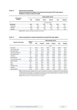 9/17
Índice de precios al consumidor. Enero de 2021
Pesos
Pan francés Kg 145,61 118,71 100,97 107,25 100,68 141,63
Harina de trigo común Kg 43,62 52,42 52,24 52,00 52,51 56,15
Arroz blanco simple Kg 81,53 97,75 97,69 93,34 100,19 98,51
Fideos secos tipo guisero 500 g 61,51 61,52 54,93 54,09 61,06 68,99
Carne picada común Kg 313,33 356,34 386,21 355,00 346,85 393,62
Pollo entero Kg 160,99 175,88 177,51 165,50 177,49 162,76
Aceite de girasol 1,5 litros 190,11 217,83 251,36 228,08 218,17 201,44
Leche fresca entera sachet Litro 58,00 66,19 69,35 69,28 69,11 67,80
Huevos de gallina Docena 127,31 140,01 134,69 127,24 131,88 149,08
Papa Kg 59,70 63,27 64,62 51,95 57,24 75,15
Azúcar Kg 66,78 68,31 67,67 63,27 65,97 70,99
Detergente líquido 750 cc 75,03 78,44 72,30 78,08 78,43 136,63
Lavandina 1.000 cc 54,46 52,91 57,33 55,54 53,23 54,46
Jabón de tocador 125 g 47,08 48,70 46,39 49,30 50,67 54,18
Nota: se presentan precios promedio para un conjunto de bienes de la canasta, a los efectos de brindar transparencia
al proceso de construcción del IPC. De esta manera, se facilita a los usuarios el seguimiento de la evolución de precios
a través del tiempo. Sin embargo, la comparación de precios a través de las regiones puede no ser válida, ya que no se
trata de bienes con especificaciones armonizadas a nivel regional.
Fuente: INDEC. Dirección de Índices de Precios de Consumo.
Productos seleccionados
Unidad de
medida
Región geográfica del país
GBA Pampeana Noreste Noroeste Cuyo Patagonia
Cuadro 13. Precios al consumidor de un conjunto de elementos de la canasta del IPC, según regiones
Cuadro 12. Índice de precios al consumidor.
Incidencia acumulada de las categorías en las variaciones del nivel general del IPC, según regiones.
Resultados con respecto al mismo mes de 2020
Puntos porcentuales
Nivel general 35,9 40,7 43,9 42,3 40,4 34,3
Estacionales 5,68 6,58 6,98 7,99 6,92 5,52
IPC Núcleo 25,97 29,78 32,37 30,13 28,24 23,96
Regulados 4,29 4,37 4,55 4,15 5,22 4,86
Nivel general y
categorías
Región geográfica del país
GBA Pampeana Noreste Noroeste Cuyo Patagonia
Fuente: INDEC. Dirección de Índices de Precios de Consumo.
 