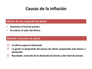 Causas de la inflación 
Efectos de una inyección de dinero 
• Aumenta el nivel de precios 
• Se reduce el valor del dinero 
Durante el proceso de ajuste 
 La oferta supera la demanda 
 La gente se desprende del exceso de oferta comprando más bienes o 
prestando 
 Resultado: aumento de la demanda de bienes y del nivel de precios 
 