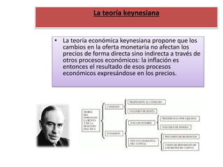 La teoría keynesiana 
• La teoría económica keynesiana propone que los 
cambios en la oferta monetaria no afectan los 
precios de forma directa sino indirecta a través de 
otros procesos económicos: la inflación es 
entonces el resultado de esos procesos 
económicos expresándose en los precios. 
 