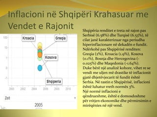 Inflacioni Ne Shqiperi PPTX inflacioni-ne-shqiperi-pptx