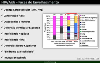  Doença Cardiovascular (IAM, AVE)
 Câncer (Não-Aids)
 Osteopenias e Fraturas
 Disfunção Ventricular Esquerda
 Insuficiência Hepática
 Insuficiência Renal
 Distúrbios Neuro-Cognitivos
 “Síndrome da Fragilidade”
 Imunossenescência Weber et al. HIV Med 2013; 14:195
HIV+ HIV+ HIV+ HIV -
www.drbarbosa.org
 