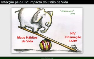 Maus Hábitos
de Vida
HIV
Inflamação
TARV
www.drbarbosa.org
 