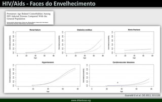 Guaraldi G et al. CID 2011; 53:1120
www.drbarbosa.org
 