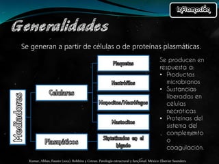 Se generan a partir de células o de proteínas plasmáticas. 
Kumar, Abbas, Fausto (2012). Robbins y Cotran. Patología estructural y funcional. México: Elsevier Saunders. 
 