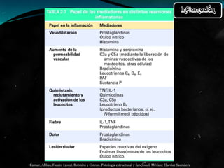 Kumar, Abbas, Fausto (2012). Robbins y Cotran. Patología estructural y funcional. México: Elsevier Saunders. 
 