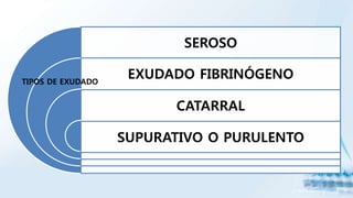 SEROSO
EXUDADO FIBRINÓGENO
CATARRAL
SUPURATIVO O PURULENTO
TIPOS DE EXUDADO
 