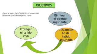 OBJETIVOS
Como se sabe , la inflamación es un proceso
defensivo que como objetivo tiene: Eliminar
el agente
injuriante
Aislamien
to del
tejido
injuriado
Proteger
el tejido
vivo
 
