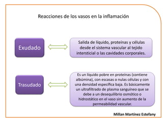 Reacciones de los vasos en la inflamación 
Exudado 
Trasudado 
Salida de líquido, proteínas y células 
desde el sistema vascular al tejido 
intersticial o las cavidades corporales. 
Es un líquido pobre en proteínas (contiene 
albúmina), con escasas o nulas células y con 
una densidad específica baja. Es básicamente 
un ultrafiltrado de plasma sanguíneo que se 
debe a un desequilibrio osmótico o 
hidrostático en el vaso sin aumento de la 
permeabilidad vascular. 
Millan Martínez Estefany 
 