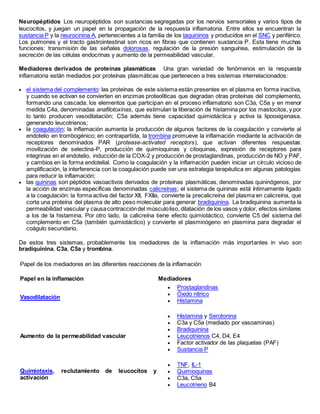 Neuropéptidos Los neuropéptidos son sustancias segregadas por los nervios sensoriales y varios tipos de
leucocitos, y juegan un papel en la propagación de la respuesta inflamatoria. Entre ellos se encuentran la
sustancia P y la neurocinina A, pertenecientes a la familia de los taquininos y producidos en el SNC y periférico.
Los pulmones y el tracto gastrointestinal son ricos en fibras que contienen sustancia P. Esta tiene muchas
funciones: transmisión de las señales dolorosas, regulación de la presión sanguínea, estimulación de la
secreción de las células endocrinas y aumento de la permeabilidad vascular.
Mediadores derivados de proteínas plasmáticas Una gran variedad de fenómenos en la respuesta
inflamatoria están mediados por proteínas plasmáticas que pertenecen a tres sistemas interrelacionados:
 el sistema del complemento: las proteínas de este sistema están presentes en el plasma en forma inactiva,
y cuando se activan se convierten en enzimas proteolíticas que degradan otras proteínas del complemento,
formando una cascada; los elementos que participan en el proceso inflamatorio son C3a, C5a y en menor
medida C4a, denominadas anafilotoxinas, que estimulan la liberación de histamina por los mastocitos, y por
lo tanto producen vasodilatación; C5a además tiene capacidad quimiotáctica y activa la lipooxigenasa,
generando leucotrienos;
 la coagulación; la inflamación aumenta la producción de algunos factores de la coagulación y convierte al
endotelio en trombogénico; en contrapartida, la trombina promueve la inflamación mediante la activación de
receptores denominados PAR (protease-activated receptors), que activan diferentes respuestas:
movilización de selectina-P, producción de quimioquinas y citoquinas, expresión de receptores para
integrinas en el endotelio, inducción de la COX-2 y producción de prostaglandinas, producción de NO y PAF,
y cambios en la forma endotelial. Como la coagulación y la inflamación pueden iniciar un círculo vicioso de
amplificación, la interferencia con la coagulación puede ser una estrategia terapéutica en algunas patologías
para reducir la inflamación;
 las quininas son péptidos vasoactivos derivados de proteínas plasmáticas, denominadas quininógenos, por
la acción de enzimas específicas denominadas calicreínas; el sistema de quininas está íntimamente ligado
a la coagulación: la forma activa del factor XII, FXIIa, convierte la precalicreína del plasma en calicreína, que
corta una proteína del plasma de alto peso molecular para generar bradiquinina. La bradiquinina aumenta la
permeabilidad vascular y causacontraccióndel músculoliso, dilatación de los vasos y dolor, efectos similares
a los de la histamina. Por otro lado, la calicreína tiene efecto quimiotáctico, convierte C5 del sistema del
complemento en C5a (también quimiotáctico) y convierte el plasminógeno en plasmina para degradar el
coágulo secundario.
De estos tres sistemas, probablemente los mediadores de la inflamación más importantes in vivo son
bradiquinina, C3a, C5a y trombina.
Papel de los mediadores en las diferentes reacciones de la inflamación
Papel en la inflamación Mediadores
Vasodilatación
 Prostaglandinas
 Óxido nítrico
 Histamina
Aumento de la permeabilidad vascular
 Histamina y Serotonina
 C3a y C5a (mediado por vasoaminas)
 Bradiquinina
 Leucotrienos C4, D4, E4
 Factor activador de las plaquetas (PAF)
 Sustancia P
Quimiotaxis, reclutamiento de leucocitos y
activación
 TNF, IL-1
 Quimioquinas
 C3a, C5a
 Leucotrieno B4
 