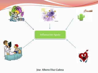 Inflamación Aguda




Jose Alberto Diaz Cadena
 