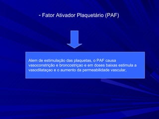 Fator Ativador Plaquetário (PAF) Alem de estimulação das plaquetas, o PAF causa vasoconstrição e broncostriçao e em doses baixas estimula a vasodilataçao e o aumento da permeabilidade vascular, 