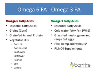 Omega 6 FA : Omega 3 FA
Omega 6 Fatty Acids          Omega 3 Fatty Acids
• Essential Fatty Acids      • Essential Fatty Acids
• Grains (Corn)              • Cold water fatty fish (Wild)
• Grain-fed Animal Protein   • Grass fed meats, game and
• Vegetable Oils               range fed eggs
   –   Corn oil              • Flax, hemp and walnuts*
   –   Cottonseed            • Fish Oil Supplements
   –   Sunflower
   –   Safflower
   –   Peanut
   –   Soy
   –   Canola
 
