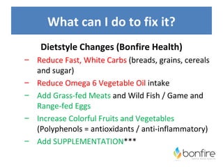 What can I do to fix it?
    Dietstyle Changes (Bonfire Health)
– Reduce Fast, White Carbs (breads, grains, cereals
  and sugar)
– Reduce Omega 6 Vegetable Oil intake
– Add Grass-fed Meats and Wild Fish / Game and
  Range-fed Eggs
– Increase Colorful Fruits and Vegetables
  (Polyphenols = antioxidants / anti-inflammatory)
– Add SUPPLEMENTATION***
 