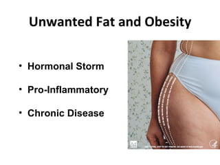 Unwanted Fat and Obesity

• Hormonal Storm

• Pro-Inflammatory

• Chronic Disease
 