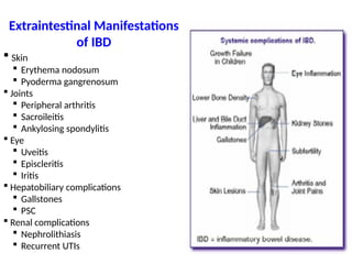 INFLAMATORY yyyyyyyyyyBOWEL DISEASE.pptx