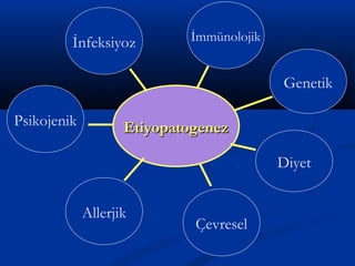 İnfeksiyoz İmmünolojik 
EEttiiyyooppaattooggeenneezz 
Genetik 
Diyet 
Çevresel 
Allerjik 
Psikojenik 
 