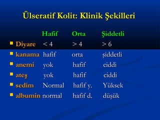 ÜÜllsseerraattiiff KKoolliitt:: KKlliinniikk ŞŞeekkiilllleerrii 
HHaaffiiff OOrrttaa ŞŞiiddddeettllii 
 DDiiyyaarree << 44 >> 44 >> 66 
 kkaannaammaa hhaaffiiff oorrttaa şşiiddddeettllii 
 aanneemmii yyookk hhaaffiiff cciiddddii 
 aatteeşş yyookk hhaaffiiff cciiddddii 
 sseeddiimm NNoorrmmaall hhaaffiiff yy.. YYüükksseekk 
 aallbbuummiinn nnoorrmmaall hhaaffiiff dd.. ddüüşşüükk 
 