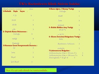 K ÜK’te Rachmilewits Klliinniikk AAkkttiivviittee İİnnddeekkssii 
KKlliinniikk AAkkttiivviittee İİnnddeekkssii SSkkoorr 
11--HHaaffttaallııkk DDıışşkkıı SSaayyııssıı :: 
<< 1188 00 
1188--3355 11 
3366--6600 22 
>>6600 33 
22-- DDıışşkkııddaa KKaannıınn BBuulluunnmmaassıı :: 
YYookklluuğğuu 00 
AAzzllıığğıı 22 
FFaazzllaallıığğıı 44 
33--HHaassttaannıınn GGeenneell SSeemmppttoommaattiikk DDuurruummuu :: 
İİyyii 00 
OOrrttaa 11 
ZZaayyııff 22 
ÇÇookk ZZaayyııff 33 
44--KKaarrıınn AAğğrrııssıı // KKrraammpp VVaarrllıığğıı 
YYookklluuğğuu 00 
HHaaffiiff 11 
OOrrttaa 22 
ŞŞiiddddeettllii 33 
55-- KKoolliittllee BBiirrlliikkttee AAtteeşş VVaarrllıığğıı 
3377--3388 °°CC 00 
>> 3388 °°CC 33 
66-- EEkkssttrraa İİnntteessttiinnaall BBuullgguullaarrıınn VVaarrllıığğıı :: 
İİrriittiiss 33 
EErryytthheemmaa NNooddoossuumm 33 
AArrtthhrriittiiss 33 
77--LLaabbrroorraattuuvvaarr BBuullgguullaarrıı :: 
SSeeddiimmaannttaassyyoonn HHıızzıı >> 5500 mmmm // hh 11 
SSeeddiimmaannttaassyyoonn HHıızzıı >> 110000 mmmm // hh 22 
HHeemmoogglloobbiinn << 1100 gg// ddll 44 
Skor 4’e eşit yada altında ise remisyondadır. 
 