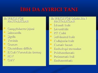 İİBBHH DDAA AAYYIIRRIICCII TTAANNII 
EENNFFEEKKSSİİYYÖÖZZ 
HHAASSTTAALLIIKKLLAARR 
 CCaammppyylloobbaacctteerr jjeejjuunnii 
 SSaallmmoonneellllaa 
 ŞŞiiggeellllaa 
 YYeerrssiinniiaa 
 GGoonnoorree 
 CClloossttrriiddiiuumm ddiiffffiiccllee 
 EE..CCoollii ((VVeerroottookkssiinn üürreetteenn)) 
 HHSSVV 
 CCMMVV 
EENNFFEEKKSSİİYYÖÖZZ OOLLMMAAYYAANN 
HHAASSTTAALLIIKKLLAARR 
 İİsskkeemmiikk kkoolliitt 
 DDiivveerrttiikküülliitt 
 RRTT KKoolliittii 
 SSeellff--lliimmiitteedd kkoolliitt 
 KKoollllaajjeennöözz kkoolliitt 
 KKoorroozziivv hhaassaarrıı 
 EEnnddoosskkooppii ttrraavvmmaallaarrıı 
 PPssööddoommeellaannoozziiss 
 PPnnöömmaattoozziiss kkoollii 
 EEnnddoommeettrriioozziiss 
 