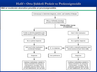 Hafif – Orta Şiddetli PPrrookkttiitt vvee PPrrookkttoossiiggmmooiiddiitt 
 