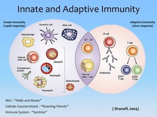 Inflammasomes: Guardian Angels of the body | PPTX