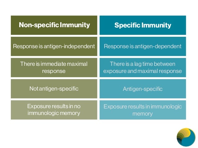 non specific immune response