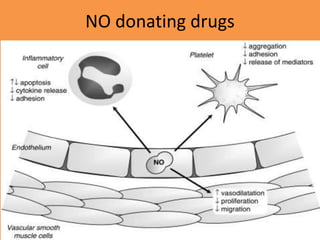 NO donating drugs
 