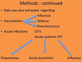 Methods : continued
• Data was also extracted regarding :
Influenza
• Vaccinations Tetanus
Pneumococcus
• Acute infections UTI’s
Acute systemic RTI
Pneumonias Acute bronchitis Influenza
 