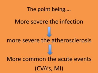 The point being….
More severe the infection
more severe the atherosclerosis
More common the acute events
(CVA’s, MI)
 