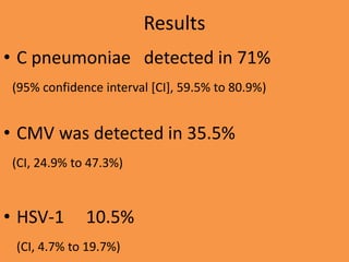 Results
• C pneumoniae detected in 71%
(95% confidence interval [CI], 59.5% to 80.9%)
• CMV was detected in 35.5%
(CI, 24.9% to 47.3%)
• HSV-1 10.5%
(CI, 4.7% to 19.7%)
 
