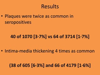 Results
• Plaques were twice as common in
seropositives
40 of 1070 [3·7%] vs 64 of 3714 [1·7%]
• Intima-media thickening 4 times as common
(38 of 605 [6·3%] and 66 of 4179 [1·6%]
 