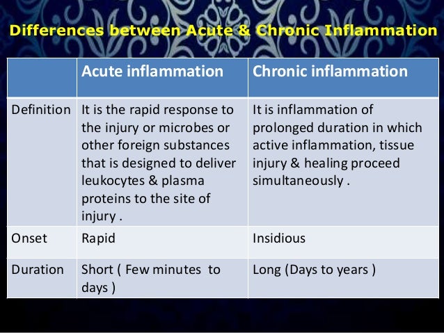 Inflammation by Dr. Amit T. Suryawanshi, Oral Surgeon, Pune