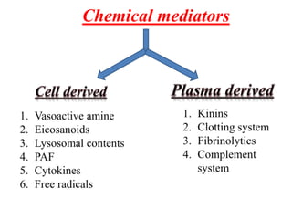 Chemical mediators
 