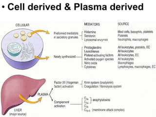• Cell derived & Plasma derived
43
 