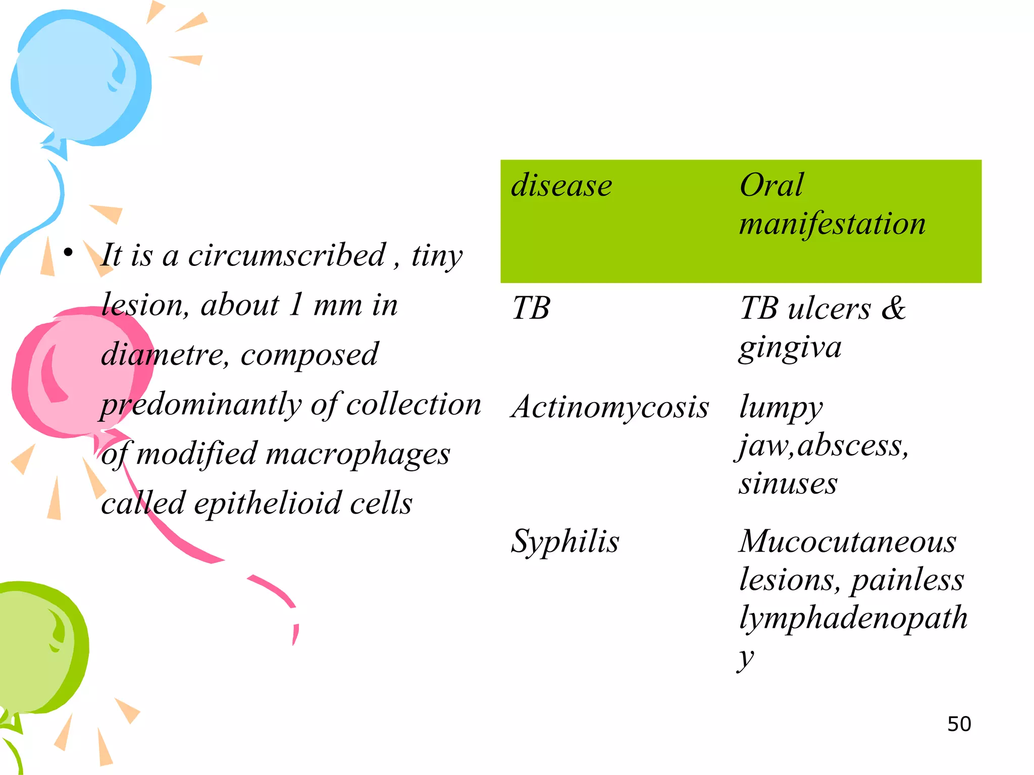 • It is a circumscribed , tiny
lesion, about 1 mm in
diametre, composed
predominantly of collection
of modified macrophages
called epithelioid cells
disease Oral
manifestation
TB TB ulcers &
gingiva
Actinomycosis lumpy
jaw,abscess,
sinuses
Syphilis Mucocutaneous
lesions, painless
lymphadenopath
y
50
 