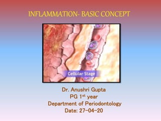 INFLAMMATION- BASIC CONCEPT
Dr. Anushri Gupta
PG 1st year
Department of Periodontology
Date: 27-04-20
 