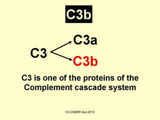What isWhat is C3bC3b andand FcFc ??
May-2015-CSBRP
 