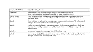 Inflammation and Healing Pathophysiology | PPTX
