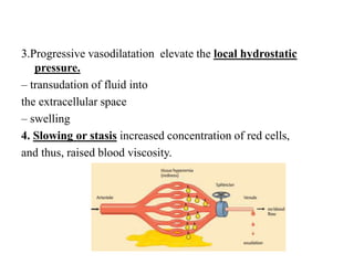 3.Progressive vasodilatation elevate the local hydrostatic
pressure.
– transudation of fluid into
the extracellular space
– swelling
4. Slowing or stasis increased concentration of red cells,
and thus, raised blood viscosity.
 
