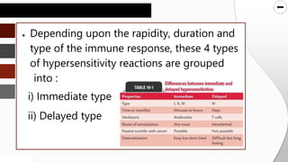 SLIDESMANIA.COM
SLIDESMANIA.COM
● Depending upon the rapidity, duration and
type of the immune response, these 4 types
of hypersensitivity reactions are grouped
into :
i) Immediate type
ii) Delayed type
 