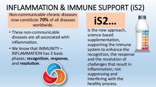 Inflammaton Immune Support I S2