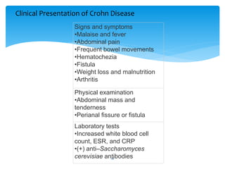 Signs and symptoms
•Malaise and fever
•Abdominal pain
•Frequent bowel movements
•Hematochezia
•Fistula
•Weight loss and malnutrition
•Arthritis
Physical examination
•Abdominal mass and
tenderness
•Perianal fissure or fistula
Laboratory tests
•Increased white blood cell
count, ESR, and CRP
•(+) anti–Saccharomyces
cerevisiae antibodies
Clinical Presentation of Crohn Disease
10
 