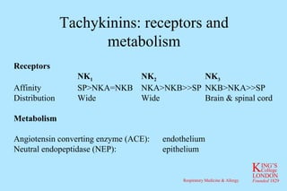 Tachykinins: receptors and metabolism Receptors NK 1 NK 2 NK 3 Affinity SP>NKA=NKB NKA>NKB>>SP NKB>NKA>>SP Distribution Wide Wide Brain & spinal cord Metabolism Angiotensin converting enzyme (ACE):  endothelium Neutral endopeptidase (NEP):  epithelium 