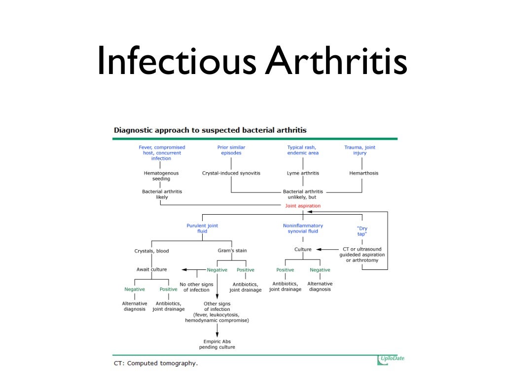 Inflammatory arthritis