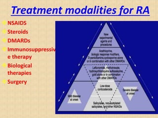 Treatment modalities for RA
NSAIDS
Steroids
DMARDs
Immunosuppressiv
e therapy
Biological
therapies
Surgery
 