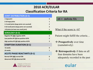 2010 ACR/EULAR
Classification Criteria for RA
JOINT DISTRIBUTION (0-5)
1 large joint 0
2-10 large joints 1
1-3 small joints (large joints not counted) 2
4-10 small joints (large joints not counted) 3
>10 joints (at least one small joint) 5
SEROLOGY (0-3)
Negative RF AND negative ACPA 0
Low positive RF OR low positive ACPA 2
High positive RF OR high positive ACPA 3
SYMPTOM DURATION (0-1)
<6 weeks 0
≥6 weeks 1
ACUTE PHASE REACTANTS (0-1)
Normal CRP AND normal ESR 0
Abnormal CRP OR abnormal ESR 1
≥6 = definite RA
What if the score is <6?
Patient might fulfill the criteria…
 Prospectively over time
(cumulatively)
 Retrospectively if data on all
four domains have been
adequately recorded in the past
 