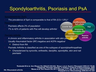 Spondyloarthritis, Psoriasis and PsA
Spondyloarthritis (SpA)
 The prevalence of SpA is comparable to that of RA (0.5–1.9%)1,2
Psoriasis (Pso)
 Psoriasis affects 2% of population
 7% to 42% of patients with Pso will develop arthritis3
Psoriatic Arthritis
 A chronic and inflammatory arthritis in association with skin psoriasis4
 Usually rheumatoid factor (RF) negative and ACPA negative5
x Distinct from RA
 Psoriatic Arthritis is classified as one of the subtypes of spondyloarthropathies
x Characterized by synovitis, enthesitis, dactylitis, spondylitis, skin and nail
psoriasis4
1
Rudwaleit M et al. Ann Rheum Dis 2004;63:535-543; 2
Braun J et al. Scand J Rheumatol 2005;34:178-90;
3
Fitzgerald “Psoriatic Arthritis” in Kelley’s Textbook of Rheumatology, 2009;
4
Mease et al. Ann Rheum Dis 2011;70(Suppl 1):i77–i84. doi:10.1136/ard.2010.140582;
5
Pasquetti et al. Rheumatology 2009;48:315–325
Juvenile SpA
Reactive
arthritis
Arthritis
associated with
IBD
PsA
Undifferentiated
SpA (uSpA)
Ankylosing
spondylitis (AS)
RA: Rheumatoid arthritis
 