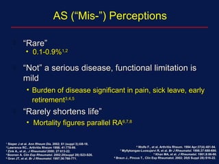 • Mortality figures parallel RAMortality figures parallel RA6,7,86,7,8
 ““Rare”Rare”
 ““Not” a serious disease, functional limitation isNot” a serious disease, functional limitation is
mildmild
 ““Rarely shortens life”Rarely shortens life”
AS (“Mis-”) Perceptions
• Burden of disease significant in pain, sick leave, earlyBurden of disease significant in pain, sick leave, early
retirementretirement3,4,53,4,5
• 0.1-0.9%0.1-0.9%1,21,2
11
Sieper J et al.Sieper J et al. Ann Rheum Dis.Ann Rheum Dis. 2002; 61 (suppl 3);iii8-18.2002; 61 (suppl 3);iii8-18.
22
Lawrence RC., Arthritis Rheum 1998; 41:778-99.Lawrence RC., Arthritis Rheum 1998; 41:778-99.
33
Zink A., et al.,Zink A., et al., J RheumatolJ Rheumatol 2000; 27:613-22.2000; 27:613-22.
44
Boonen A.Boonen A. Clin Exp RheumatolClin Exp Rheumatol. 2002;20(suppl 28):S23-S26.. 2002;20(suppl 28):S23-S26.
55
Gran JT, et al.Gran JT, et al. Br J RheumatolBr J Rheumatol. 1997;36:766-771.. 1997;36:766-771.
66
Wolfe F., et al. Arthritis Rheum. 1994 Apr;37(4):481-94.Wolfe F., et al. Arthritis Rheum. 1994 Apr;37(4):481-94.
77
Myllykangas-Luosujarvi R, et al.Myllykangas-Luosujarvi R, et al. Br J Rheumatol.Br J Rheumatol. 1998;37:688-690.1998;37:688-690.
88
Khan MA, et al.Khan MA, et al. J Rheumatol.J Rheumatol. 1981;8:86-90.1981;8:86-90.
99
Braun J., Pincus T., Clin Exp Rheumatol. 2002; 20(6 Suppl 28):S16-22.Braun J., Pincus T., Clin Exp Rheumatol. 2002; 20(6 Suppl 28):S16-22.
 